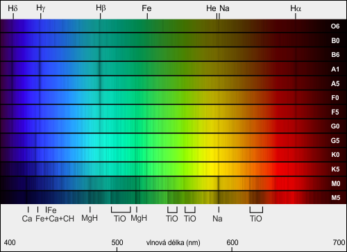 Spektra a spektrální třídy