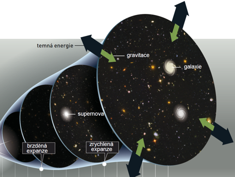 Zrychlená expanze