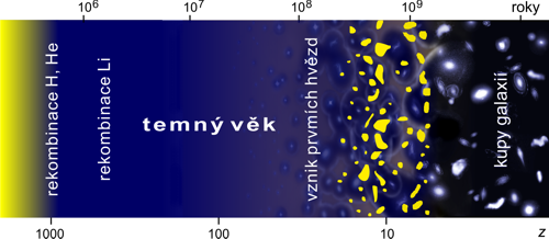 Temný věk