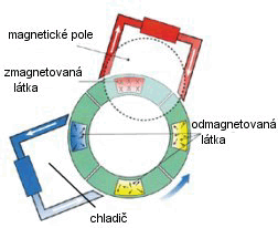 schema