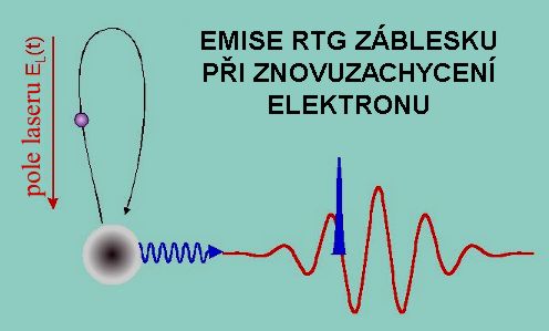 Emise RTG záblesku