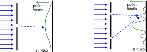 Dvouštěrbinový experiment