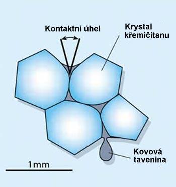 Křemičitany