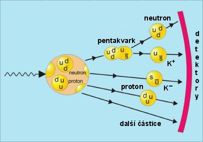 Vznik pentakvarku