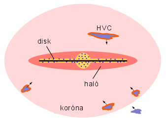 Oblaka HVC