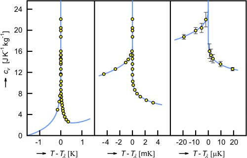 Diagram fázového přechodu