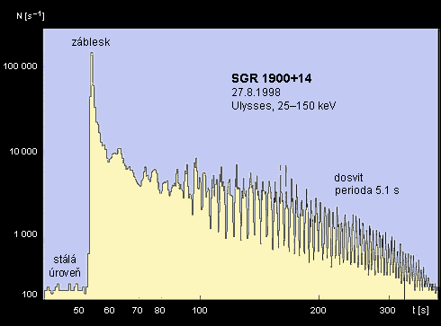 SGR 1900+14