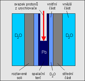 Jedna z variant blanketu