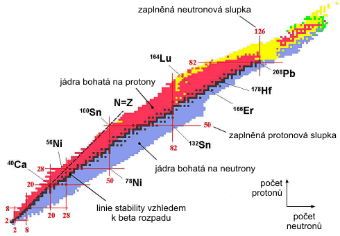 Údolí stability