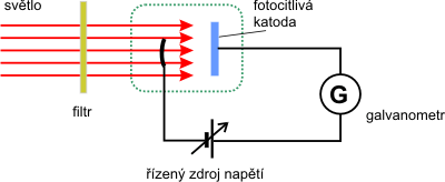 Millikanův experiment