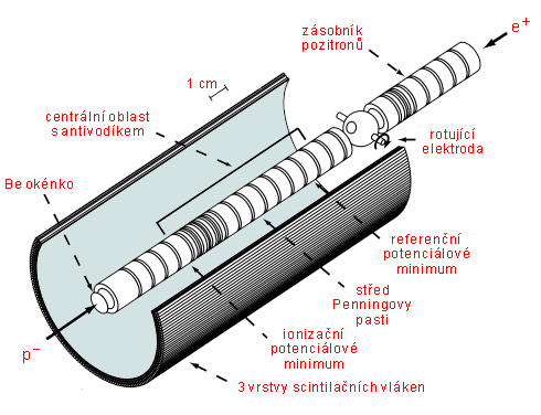 Experiment ATRAP