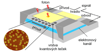 Kvantové tečky zobrazené metodou AFM