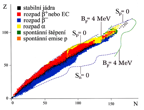 Údolí stability