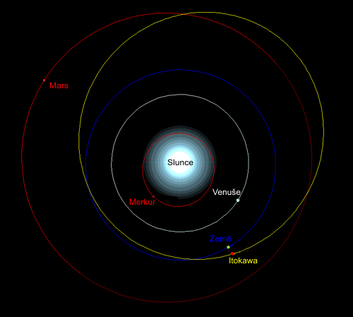 Orbit