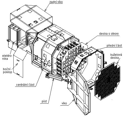 Schema detektoru