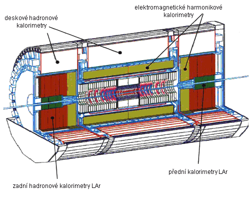 Hadronový kalorimetr