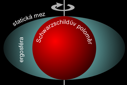 Rotující černá díra