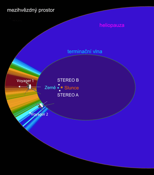 Heliosféra