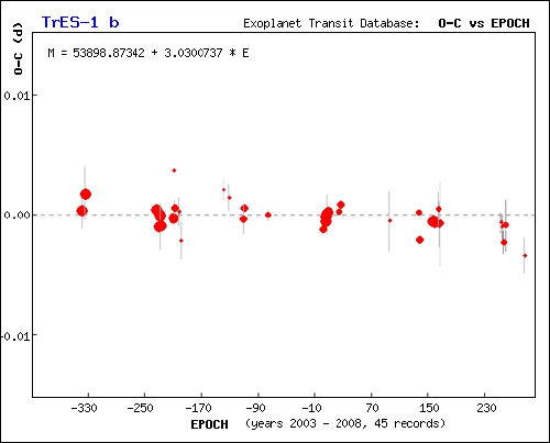 TrES-1 b