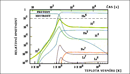 Schema