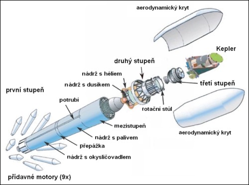 Delta II