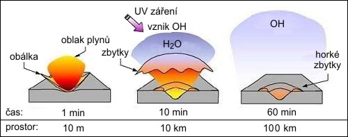 Srážka LCROSSu s Měsícem tak, jak je očekávána