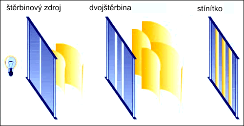 Youngův experiment