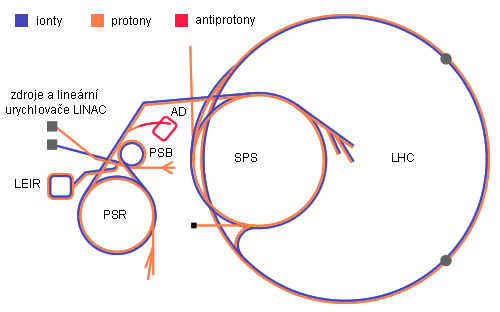 CERN