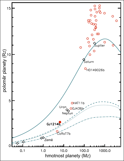 Exoplanety