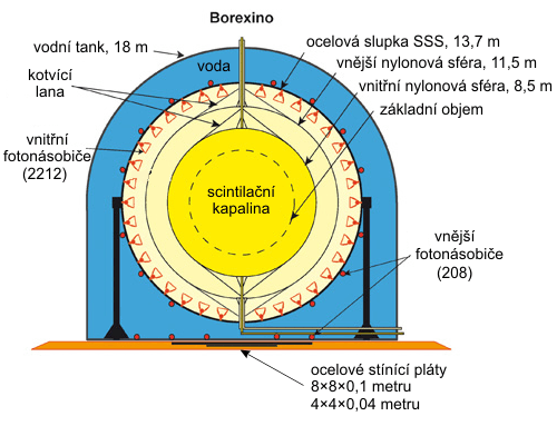 BOREXINO