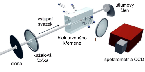 Experimentální uspořádání