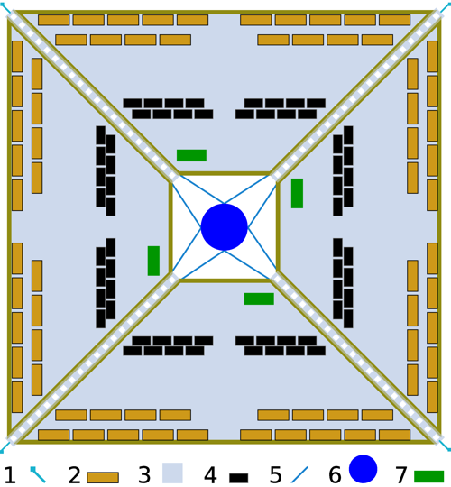 Schéma plachetnice