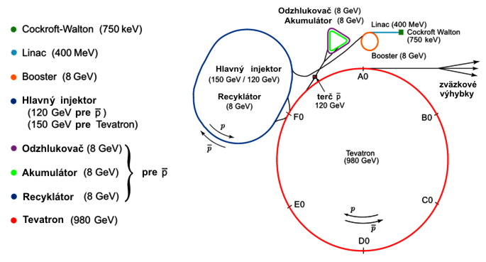 Schema