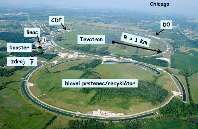 Tevatron