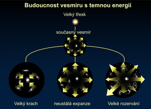 Budoucnost vesmíru