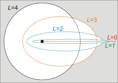 Dráhy planet