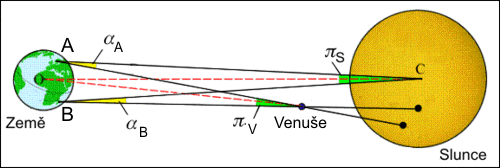 Paralaxa