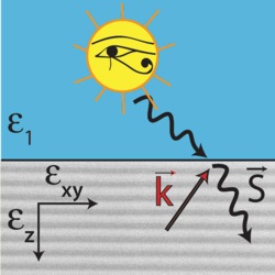 Metamateriál