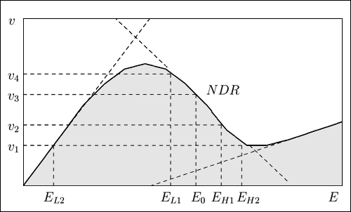 NDR