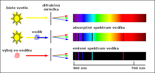 Spektroskopia