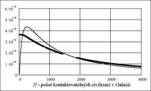 Porovnání hustot pravděpodobnosti získané bez pomoci CLV a s její pomocí.