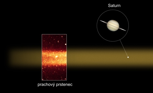 Prachový disk ze Spitzerova dalekohledu