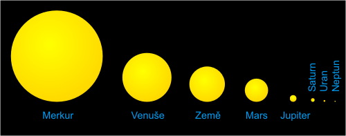 Pohled na Slunce z různých planet