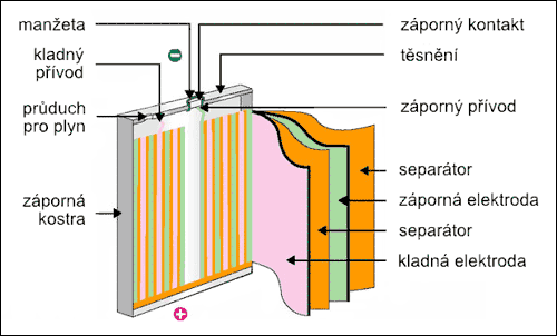 Li-ion akumulátor