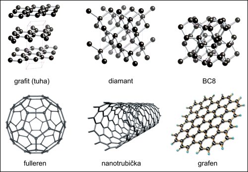 Uhlík má mnoho podob