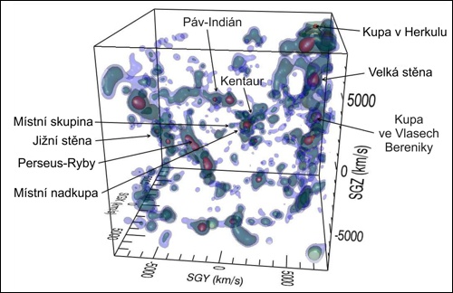 Vizualizace naměřených rozložení hustoty látky v supergalaktických souřadnicích