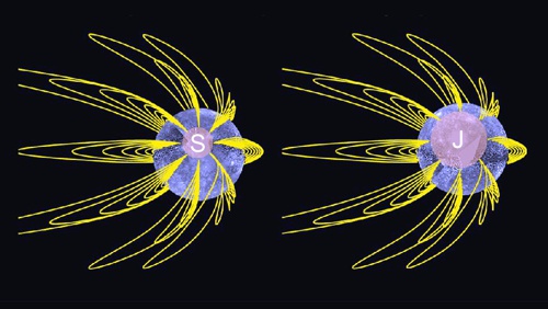 Magnetické pole v okolí severního magnetického pólu planety je třikrát silnější než magnetické pole v okolí jižního pólu