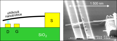 Nanorelé s uhlíkovou nanotrubicí