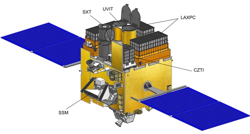 Astrosat