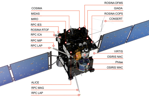 Rosetta